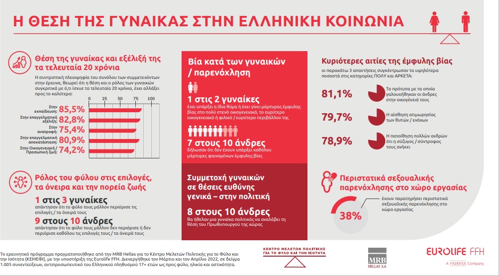 θέση1
